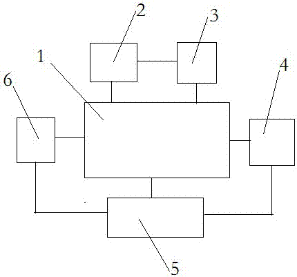 Forging and pressing control software used for forging and pressing machine