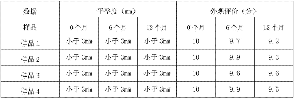 Solid wood ecological plate flatness control method