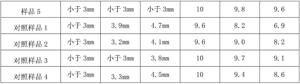 Solid wood ecological plate flatness control method