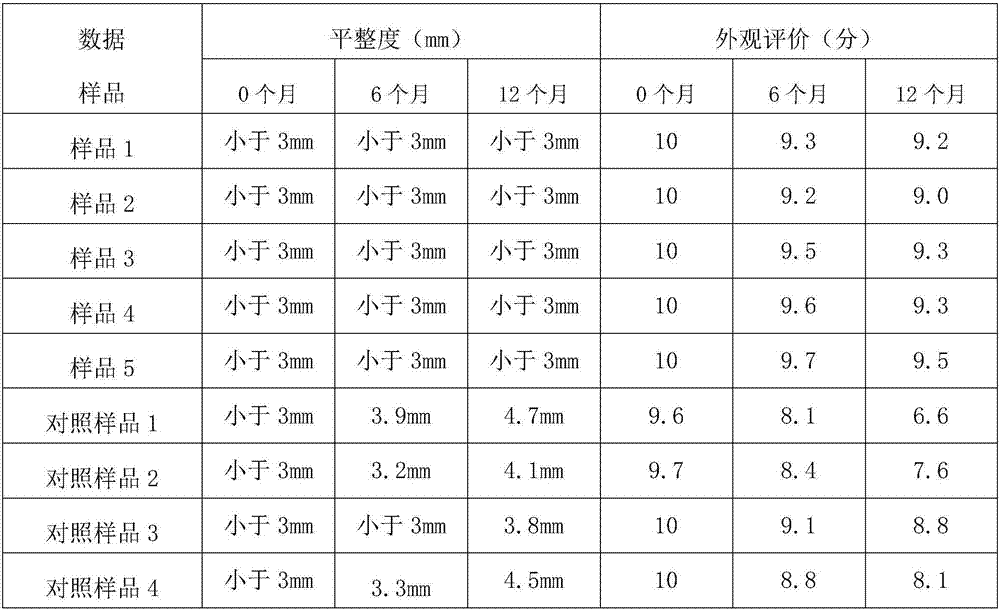 Solid wood ecological plate flatness control method