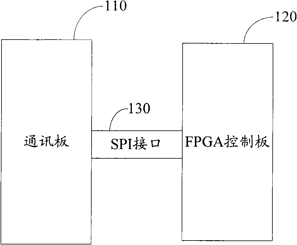 Communication controller and industrial control system based on same