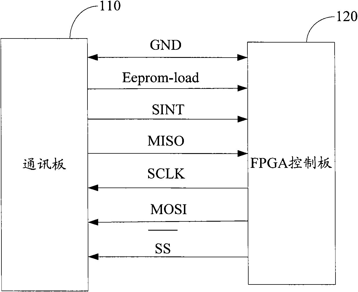 Communication controller and industrial control system based on same