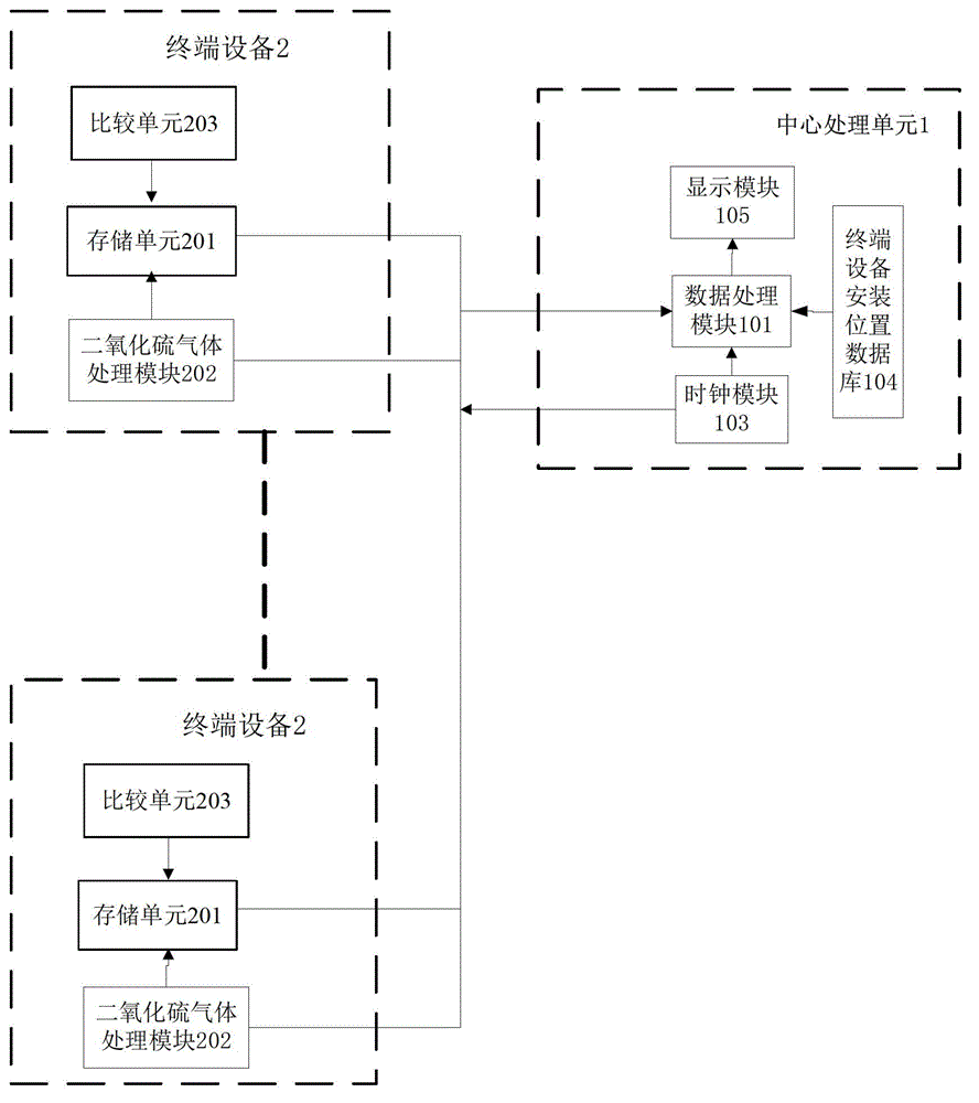 System for rapid discovering of large-range pollution initiation point of atmospheric environment, and operation method thereof