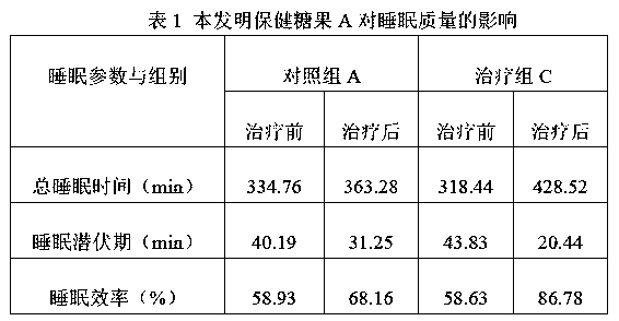 Sleep quality-improving rosa roxbunghii health-care candy and preparation method thereof