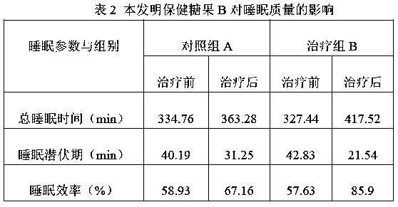 Sleep quality-improving rosa roxbunghii health-care candy and preparation method thereof