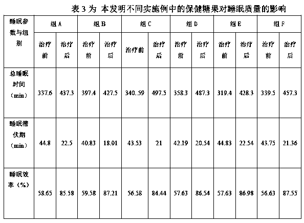 Sleep quality-improving rosa roxbunghii health-care candy and preparation method thereof