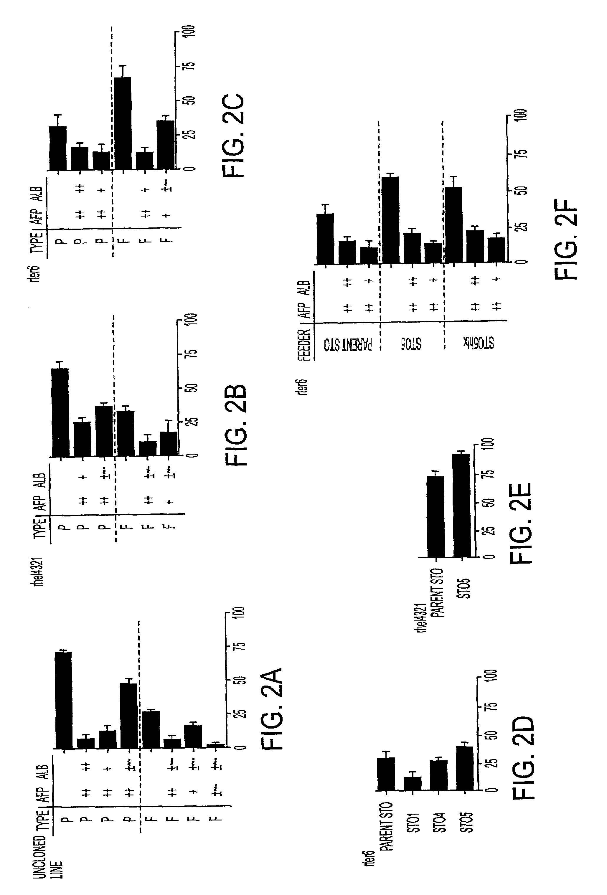 Processes for clonal growth of hepatic progenitor cells