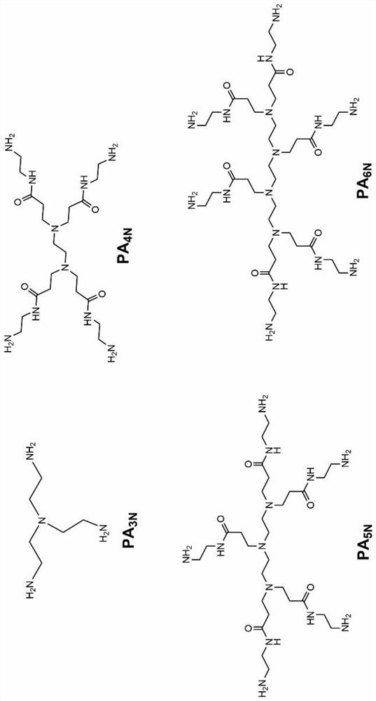 Preparation method of hyperbranched modified cellulose wood adhesive