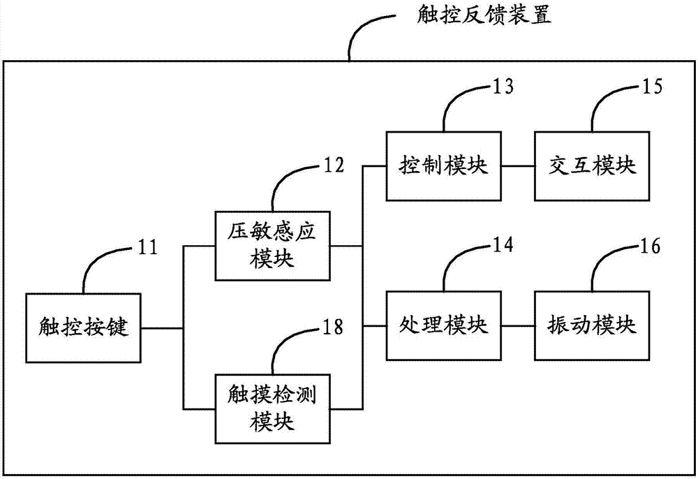 Touch feedback apparatus, electronic device and touch feedback method