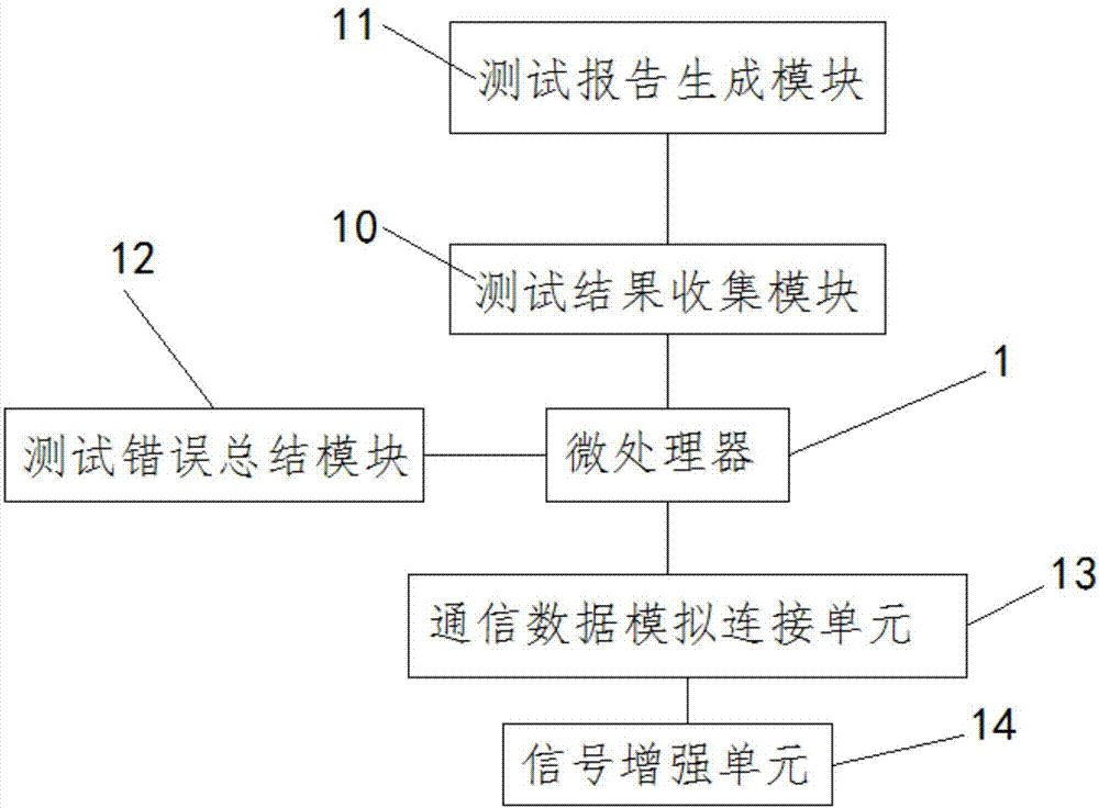 Testing system for computer software