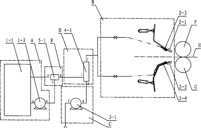 Technological lubricating system of hot mill steel plate continuous milling machine