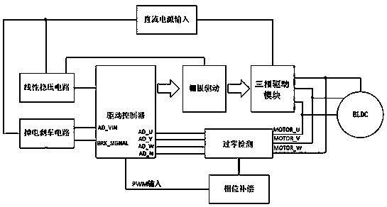 Three-phase sensorless brushless direct-current motor control system