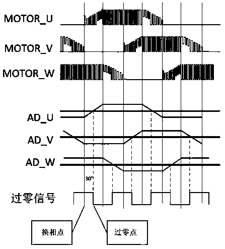 Three-phase sensorless brushless direct-current motor control system