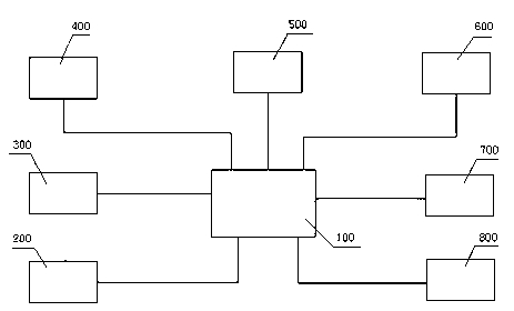 Automatic locomotive air damping control method for locomotive in emergency state or power-off state and system