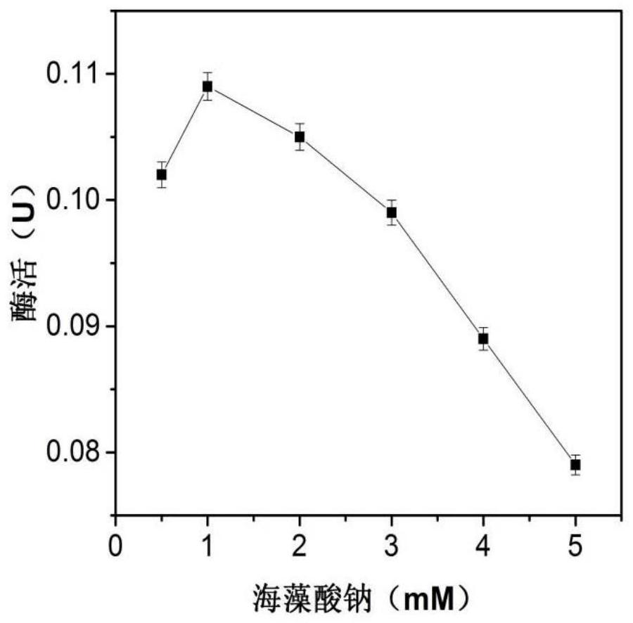 Immobilization method of beta-galactosidase and application of beta-galactosidase in preparation of low-lactose milk