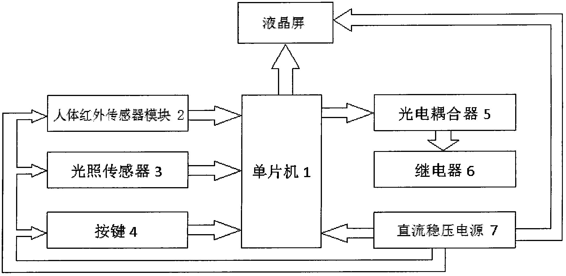 Intelligent control device of classroom lamplight