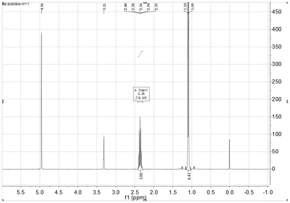 Organic acid lithium amino acid salt, crystal form, composition and application