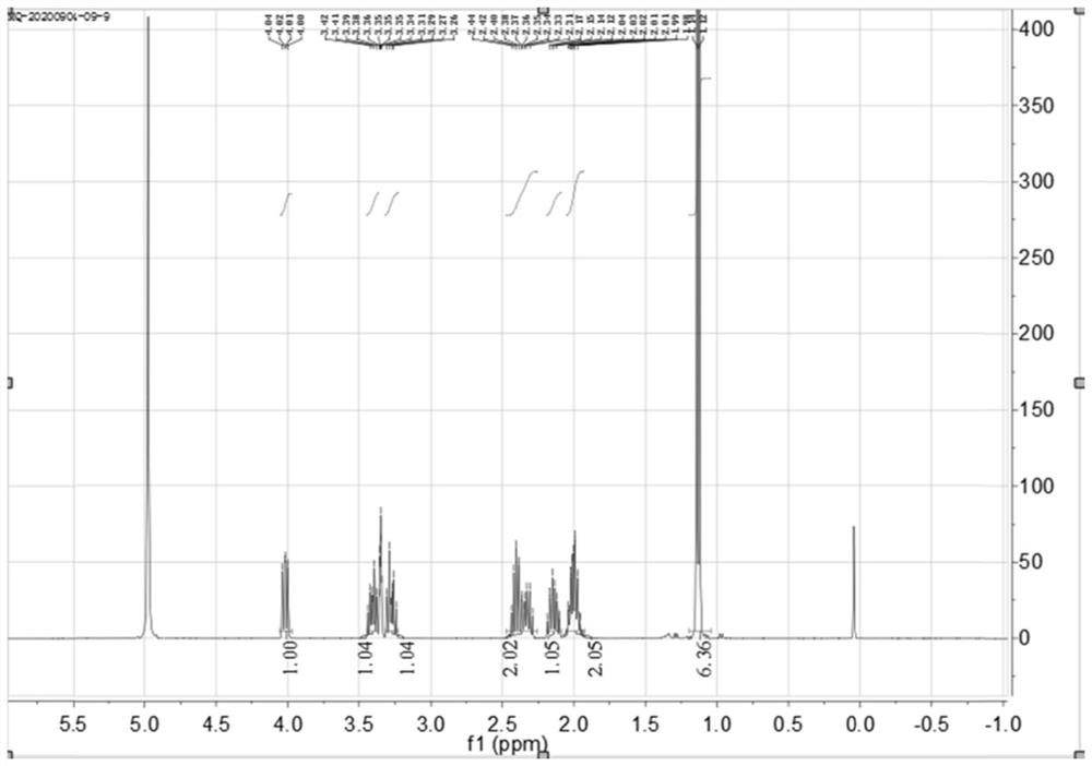 Organic acid lithium amino acid salt, crystal form, composition and application