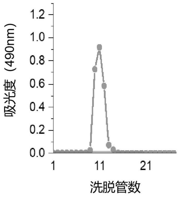 Black fungus oligosaccharide for preventing liver cell oxidative damage as well as preparation method and application thereof