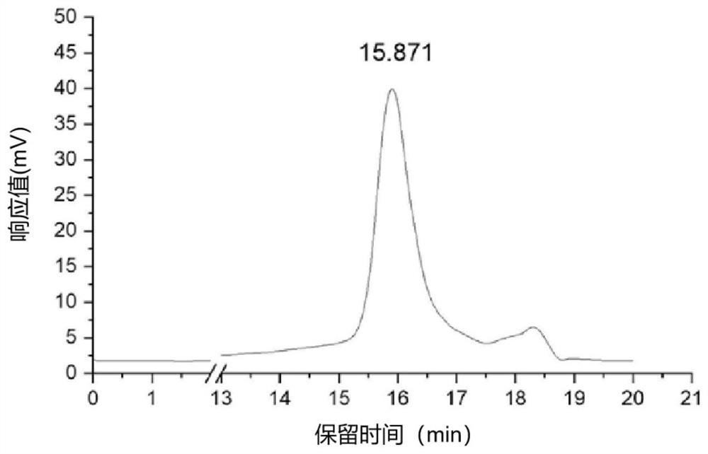 Black fungus oligosaccharide for preventing liver cell oxidative damage as well as preparation method and application thereof