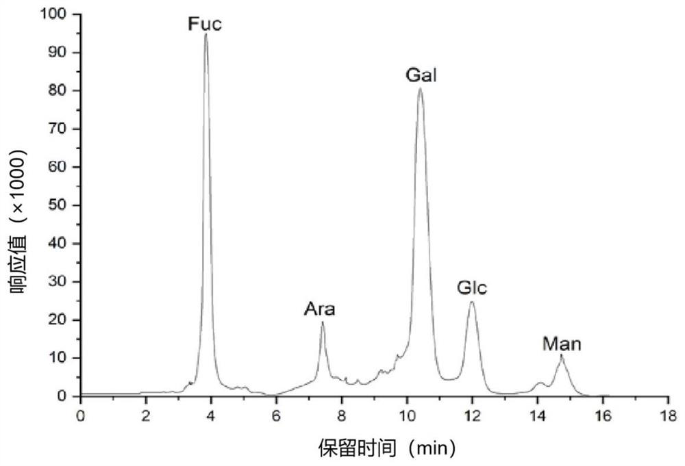 Black fungus oligosaccharide for preventing liver cell oxidative damage as well as preparation method and application thereof