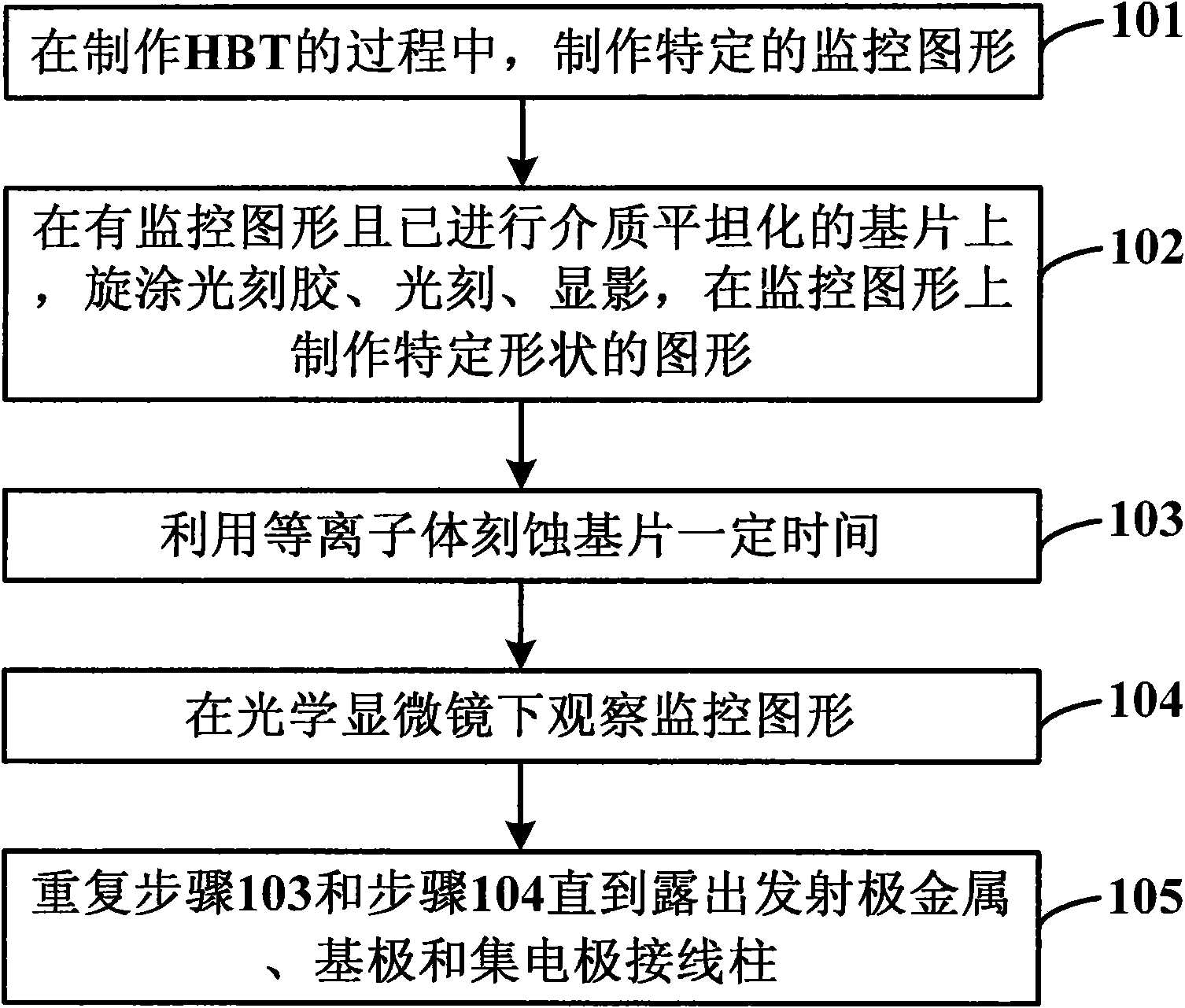 Method of monitoring planarization process of medium