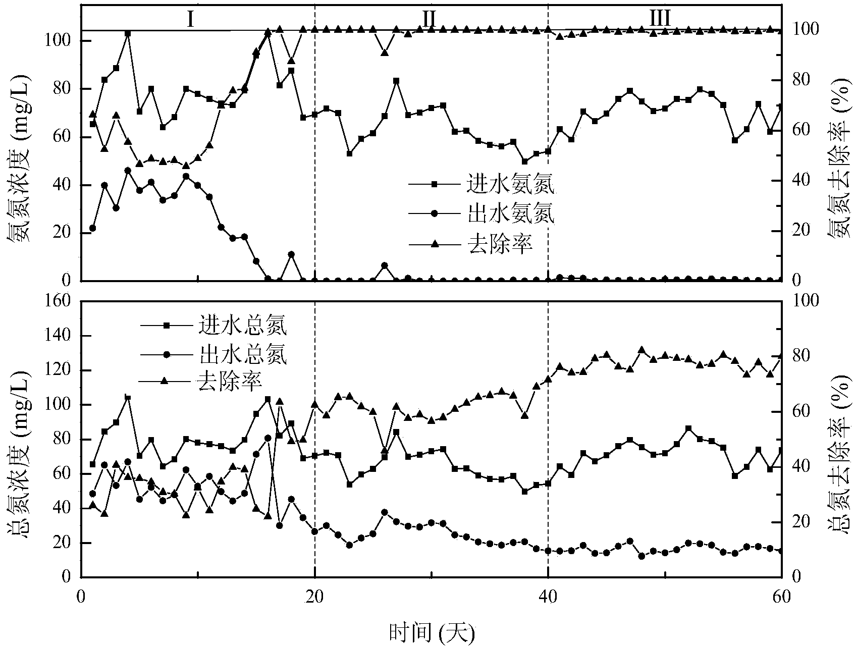 Method for achieving short-cut denitrification by continuous flow sewage treatment system