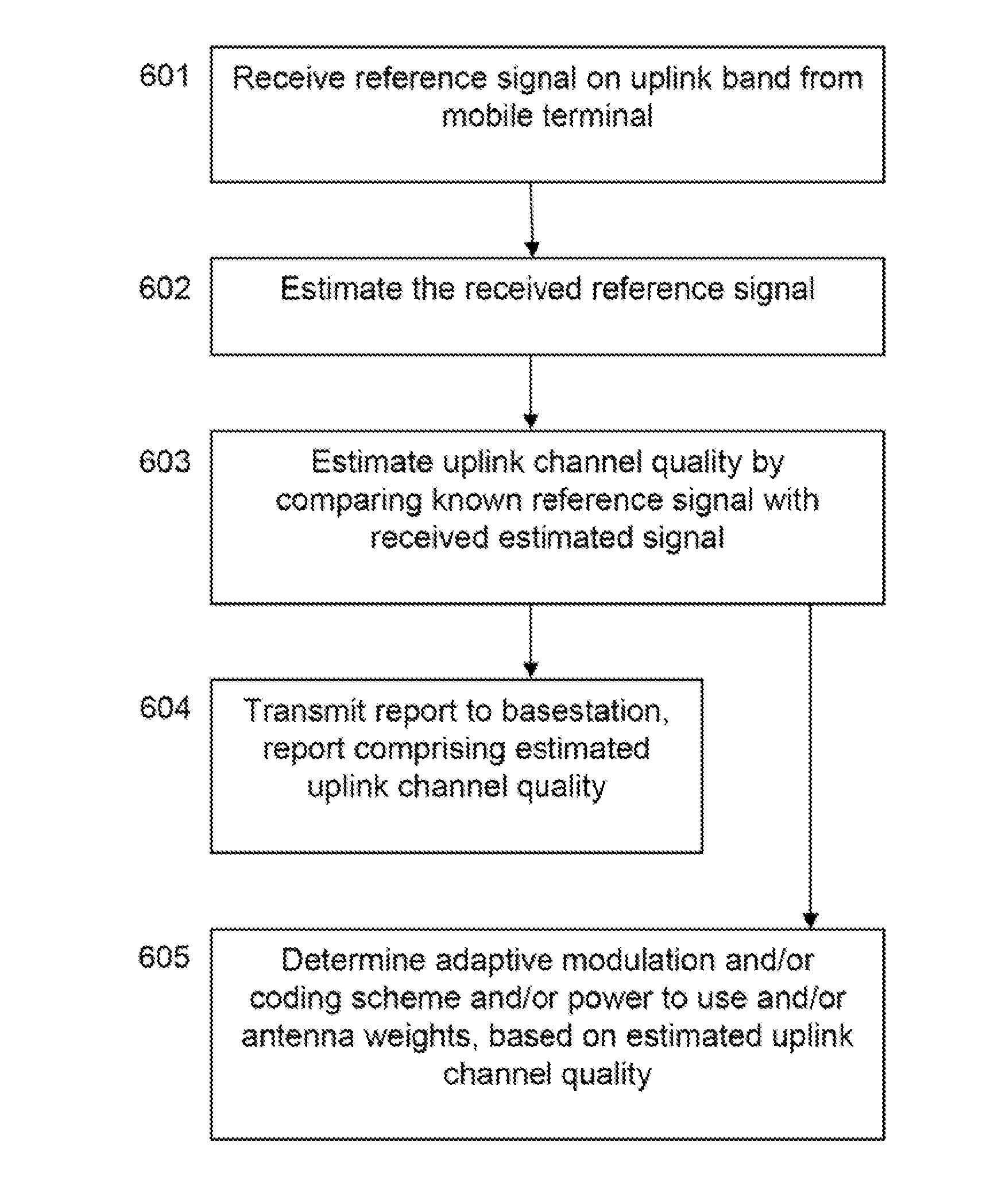 Method and arrangement for managing a reference signal in a communications system