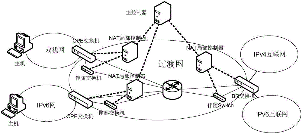 Flow interaction optimization method for defining IPv6 transition based on software