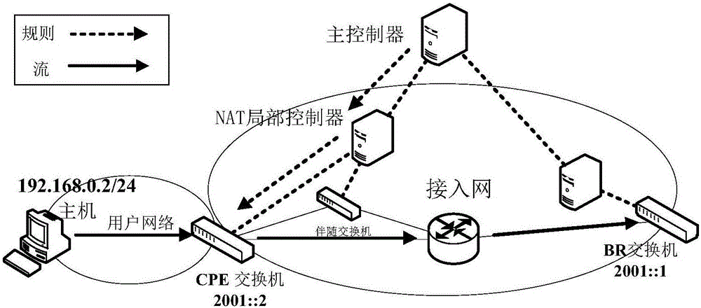 Flow interaction optimization method for defining IPv6 transition based on software