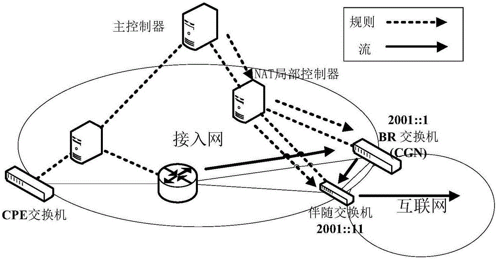 Flow interaction optimization method for defining IPv6 transition based on software