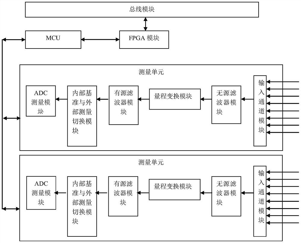 Compact Peripheral Interconnect Bus Board