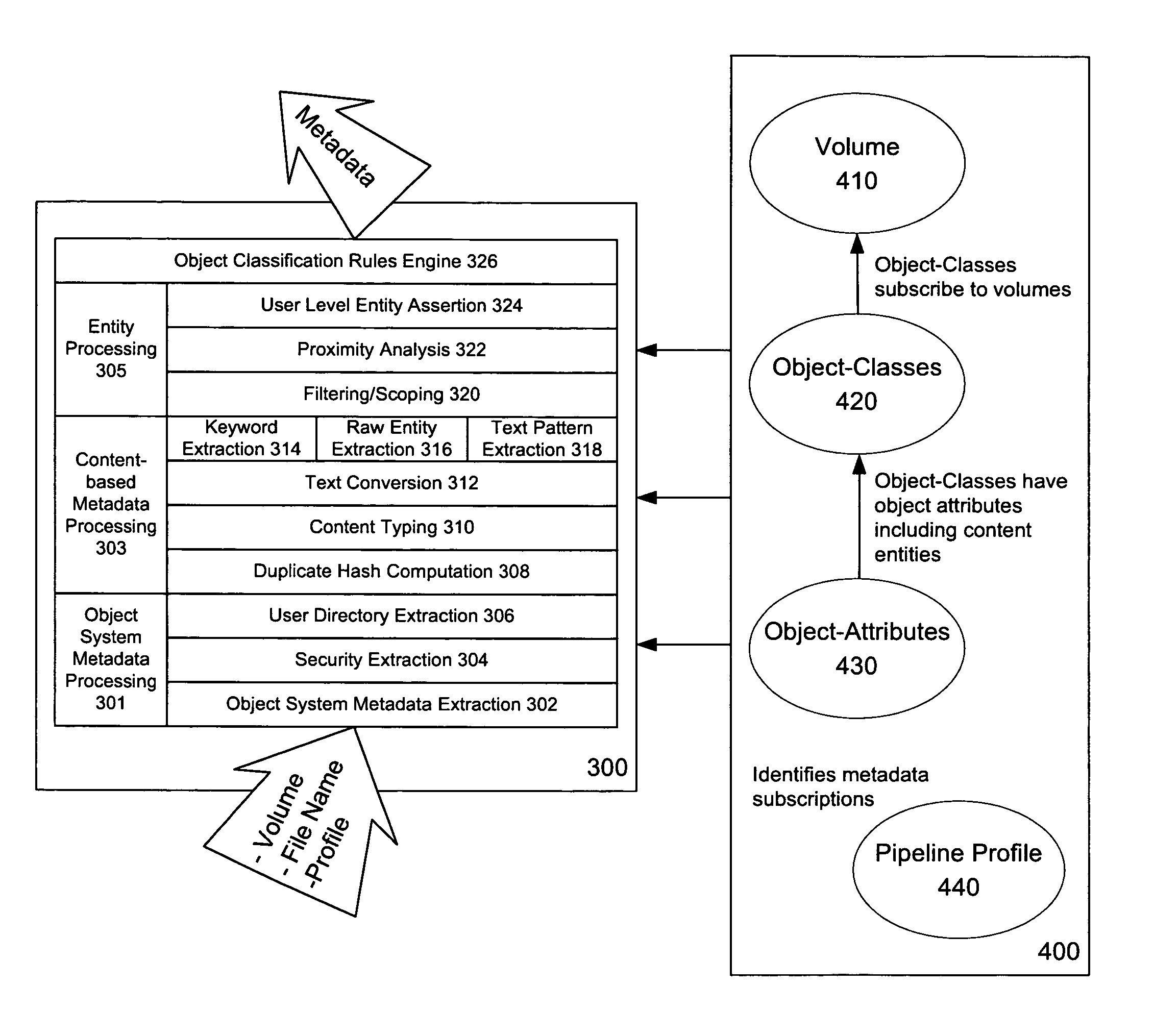 System and method for classifying objects