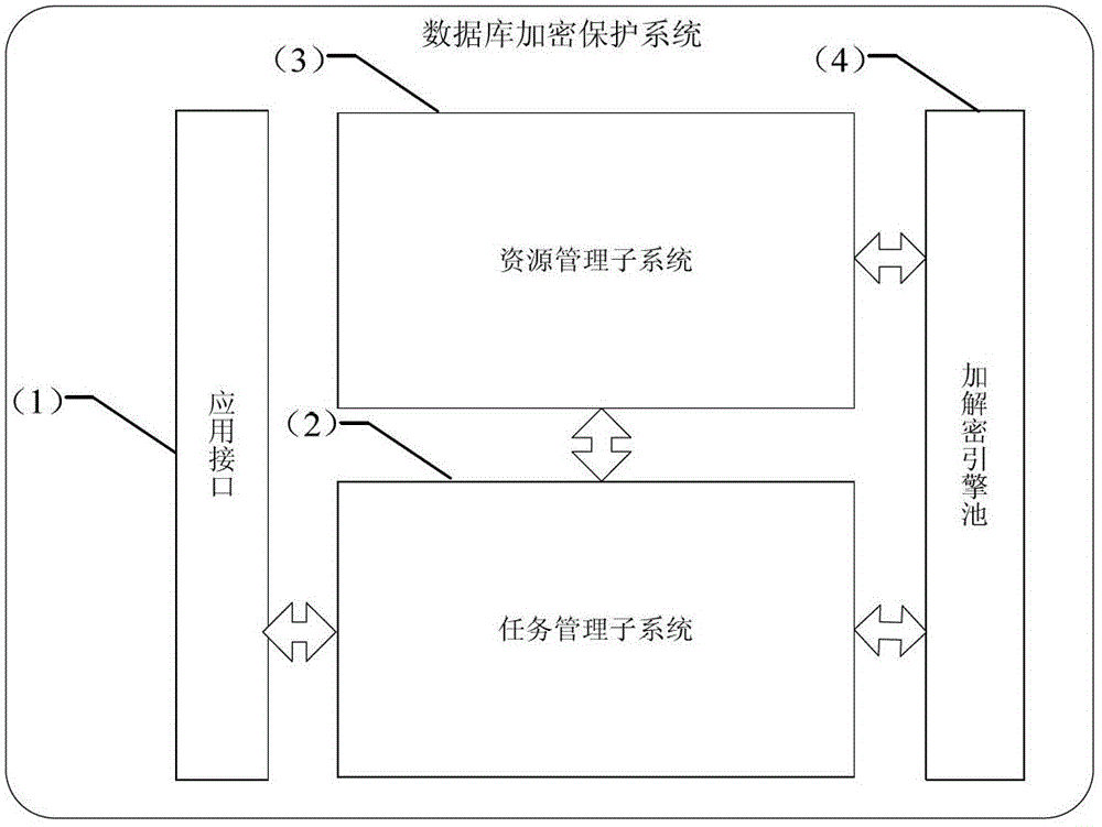 Encipherment protection system and encipherment protection method for database in cloud computing environment