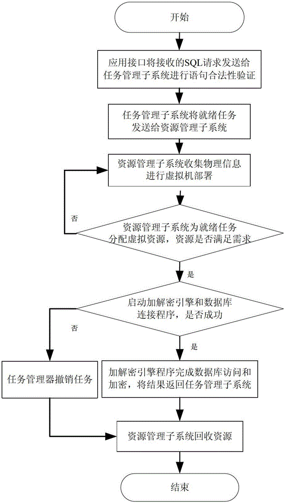 Encipherment protection system and encipherment protection method for database in cloud computing environment