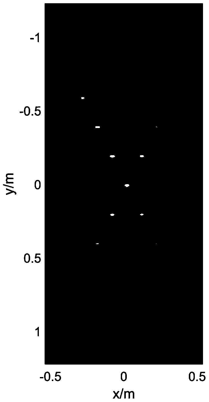 Millimeter wave sparse array remote monitoring imaging method and system