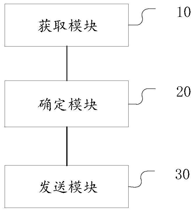 Vehicle, gearbox and gearbox control method and device