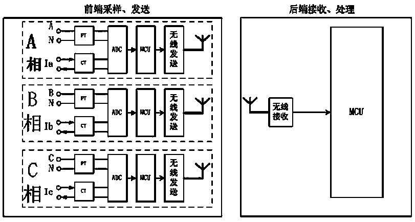 Three-phase harmonic measuring device based on wireless transmission