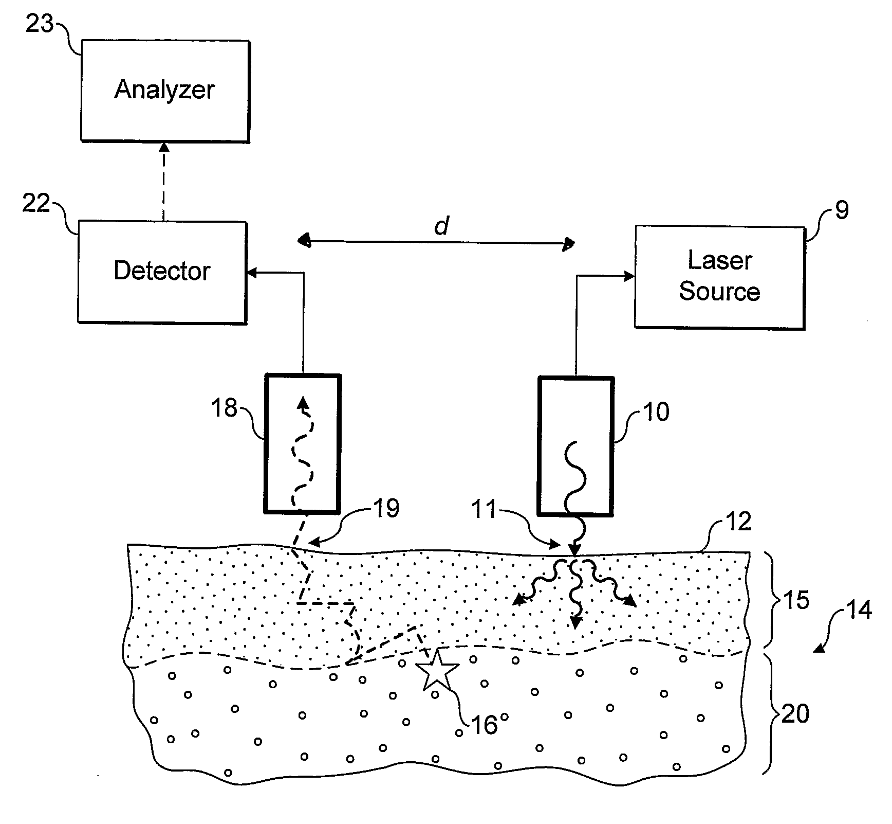 Raman Spectral Analysis Of Sub-Surface Tissues And Fluids