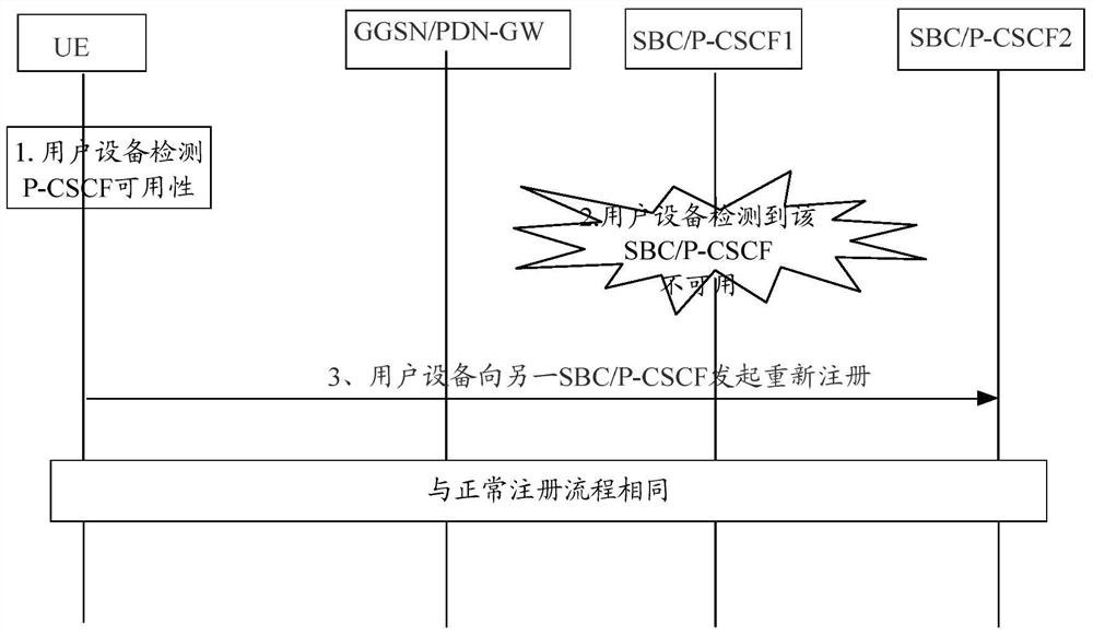 Disaster recovery method, network element, and server