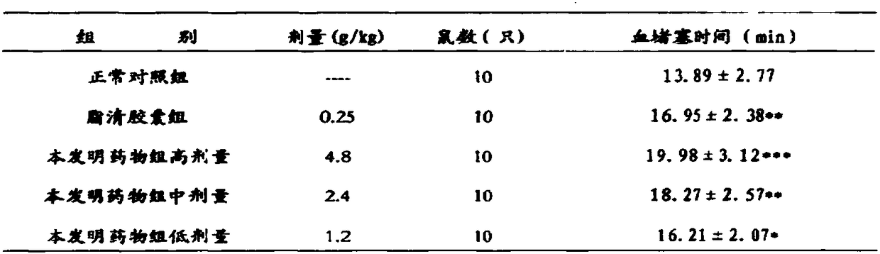 Medicinal soft capsule for treating hyperlipemia and preparation method of medicinal soft capsule