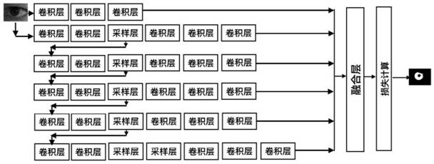 Method and device for segmenting iris region in iris image