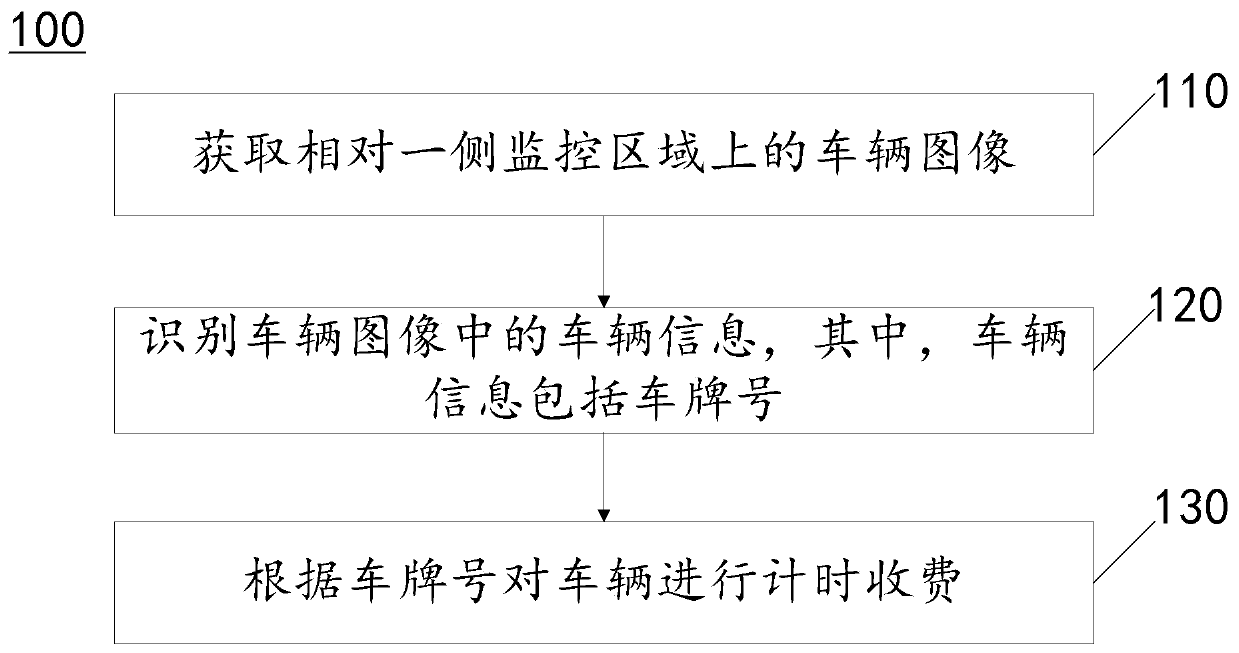 Roadside parking management method, storage medium, server and system