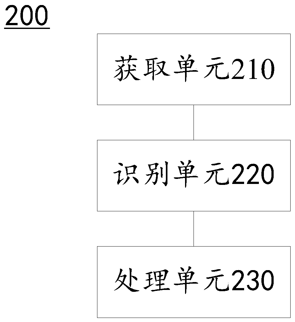 Roadside parking management method, storage medium, server and system