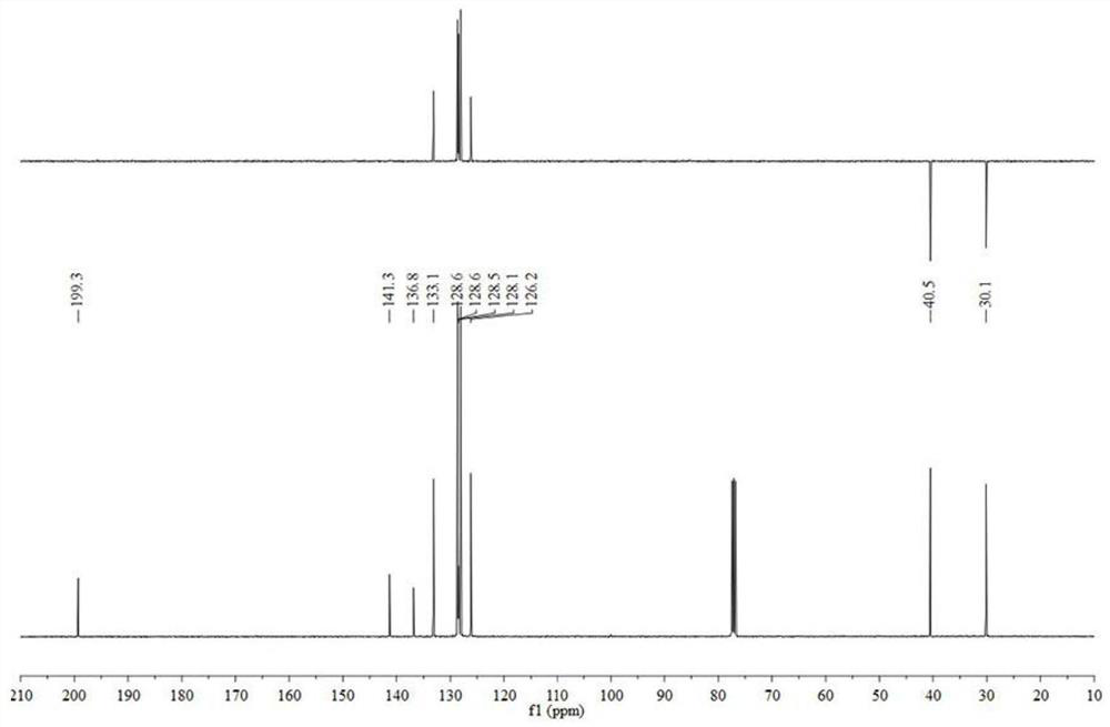 Method for selectively reducing alpha, beta-unsaturated ketone