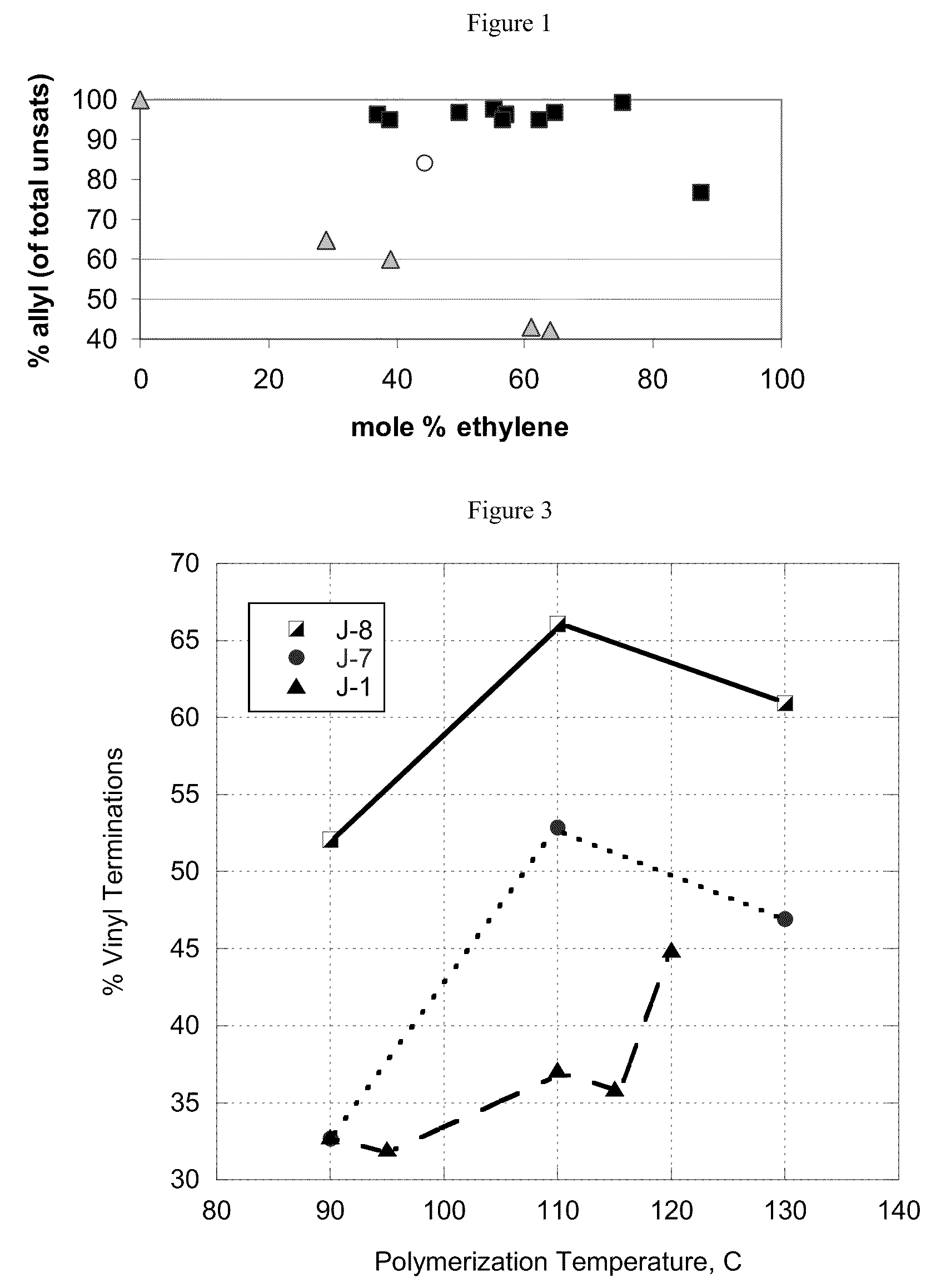 Functionalized high vinyl terminated propylene based oligomers