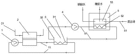 New process for cooling carbonate beverage mixed liquor through outer ice melting equipment