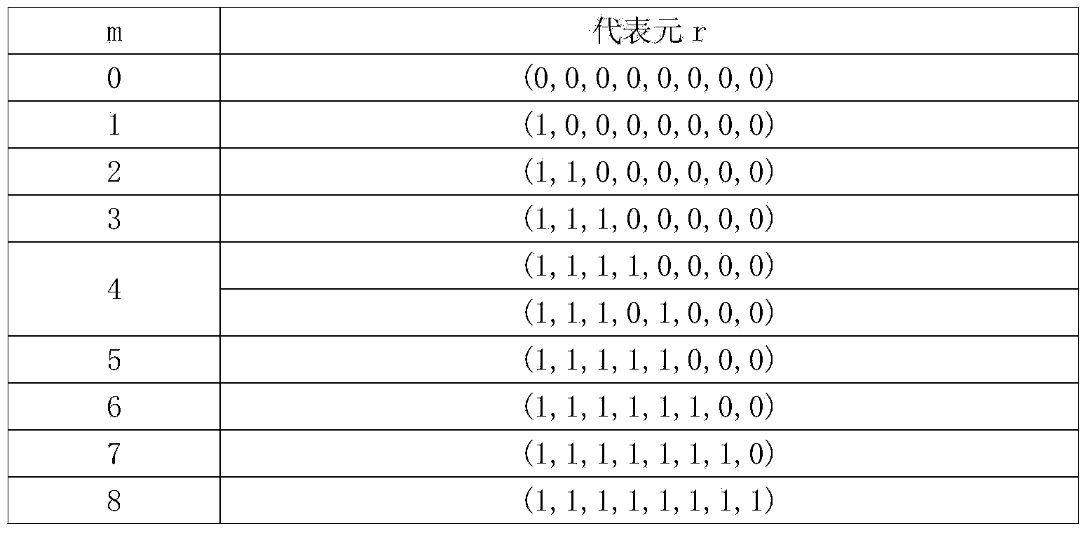 Judgment method for carrying out affine equivalence on two Boolean functions of any variable