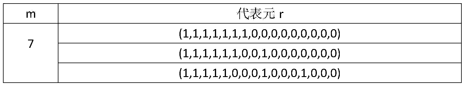 Judgment method for carrying out affine equivalence on two Boolean functions of any variable