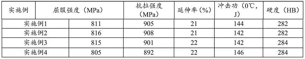 High strength, high toughness, anti-CO  <sub>2</sub> Preparation method of corroded casing